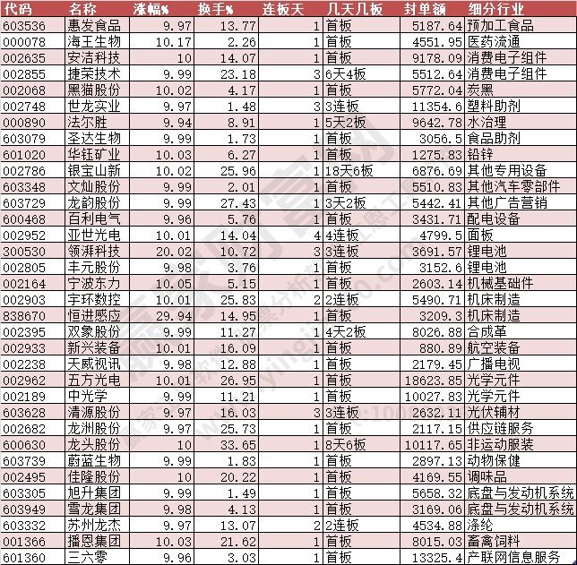 2023年12月25日漲停數(shù)據(jù)