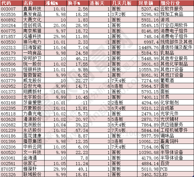 2023年12月27日漲停數(shù)據(jù)