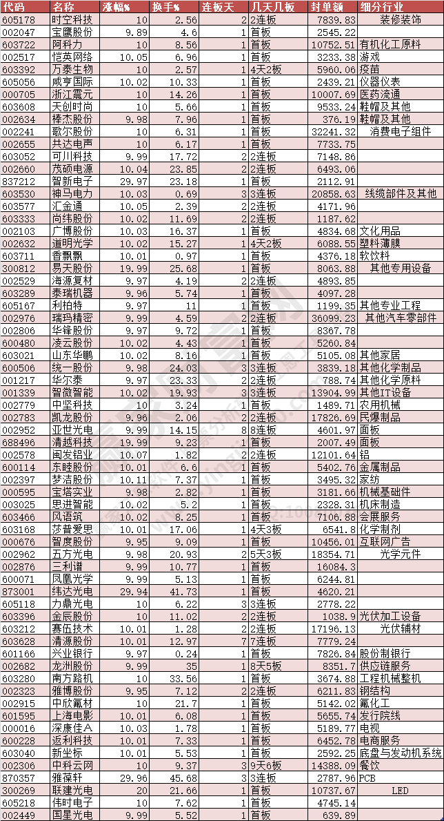 2023年12月29日漲停數(shù)據(jù)