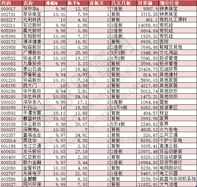 2024年1月17日漲停數據