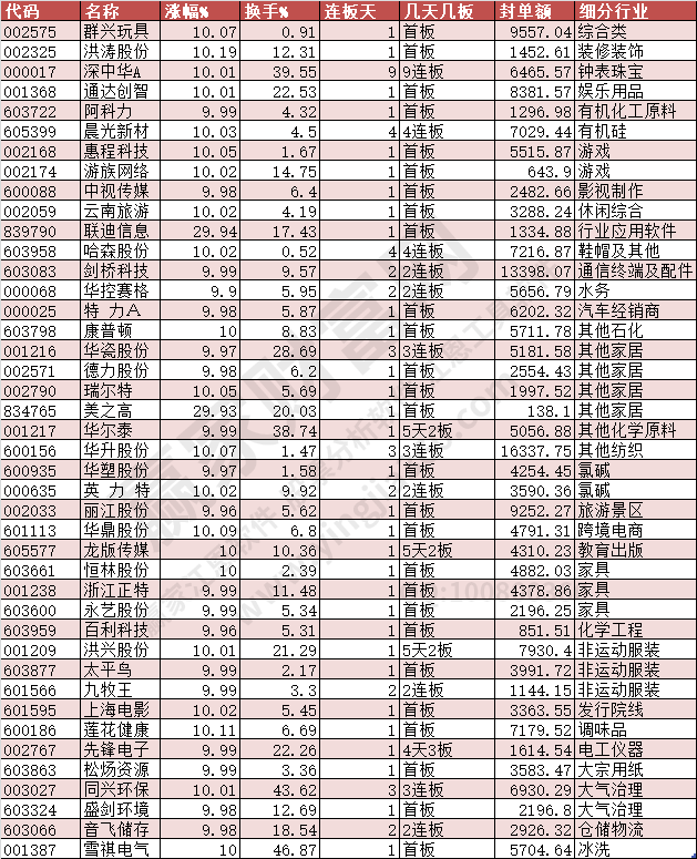 2024年1月19日漲停數(shù)據(jù)