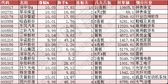 2024年1月22日漲停數(shù)據(jù)