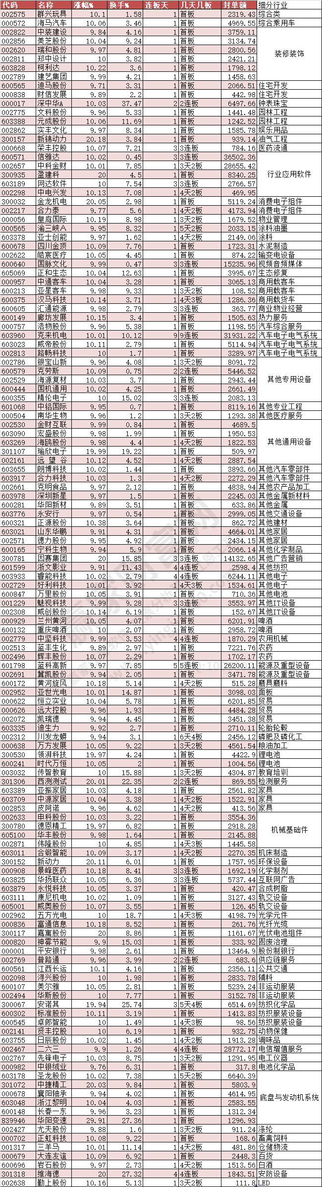 2024年2月21日漲停數(shù)據(jù)