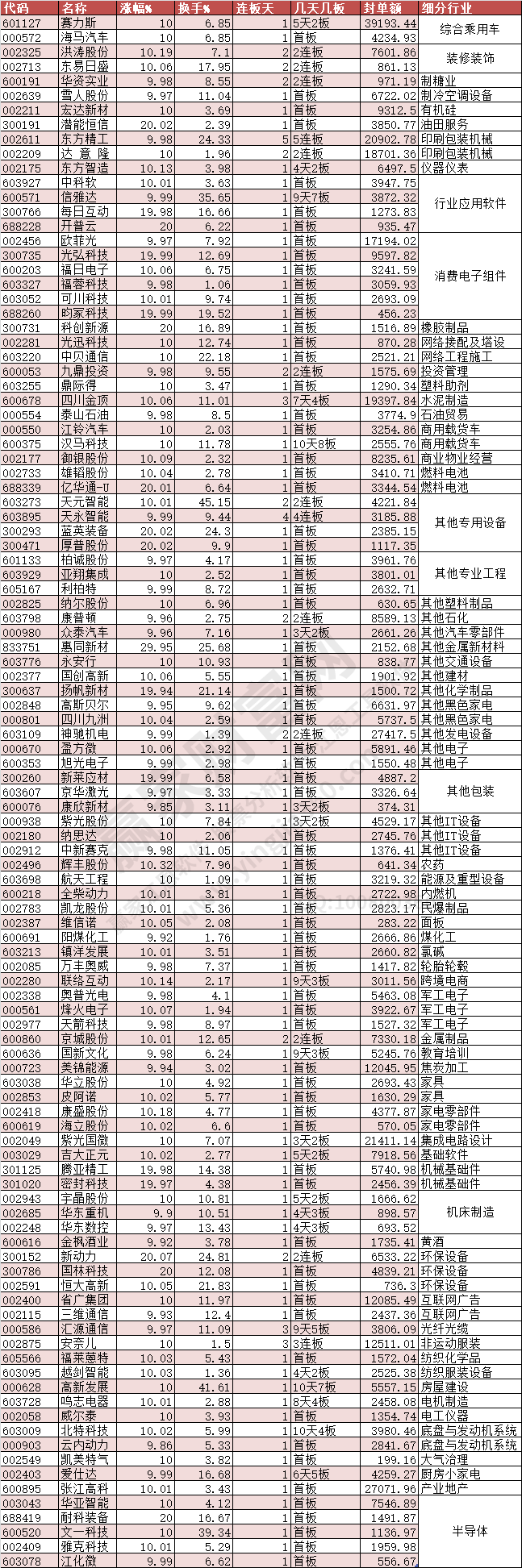 2024年2月29日漲停數(shù)據(jù)