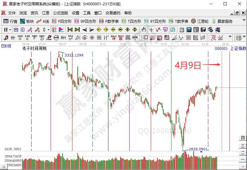 滬指時(shí)間預(yù)測(cè)分析