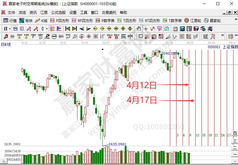 滬指時(shí)間預(yù)測(cè)分析