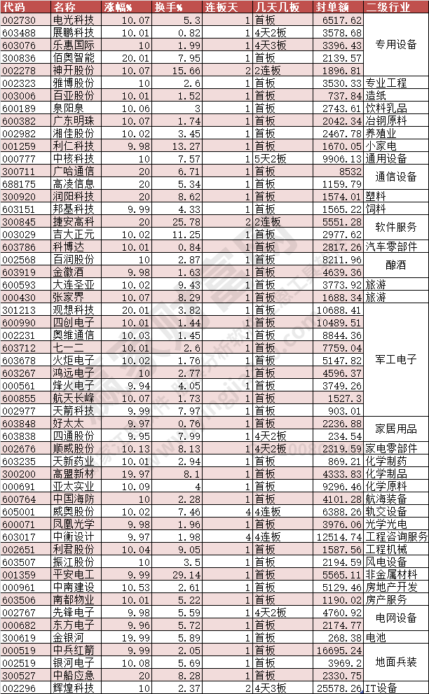 2024年4月22日漲停數(shù)據(jù)