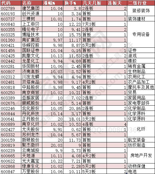 2024年5月15日漲停數據