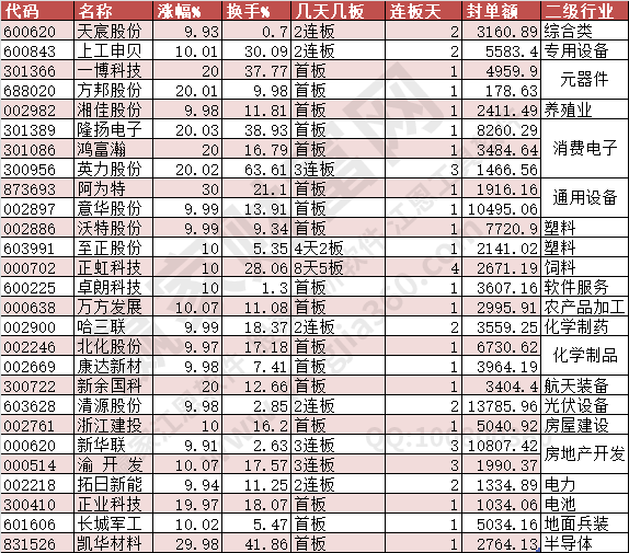 2024年5月23日漲停數據