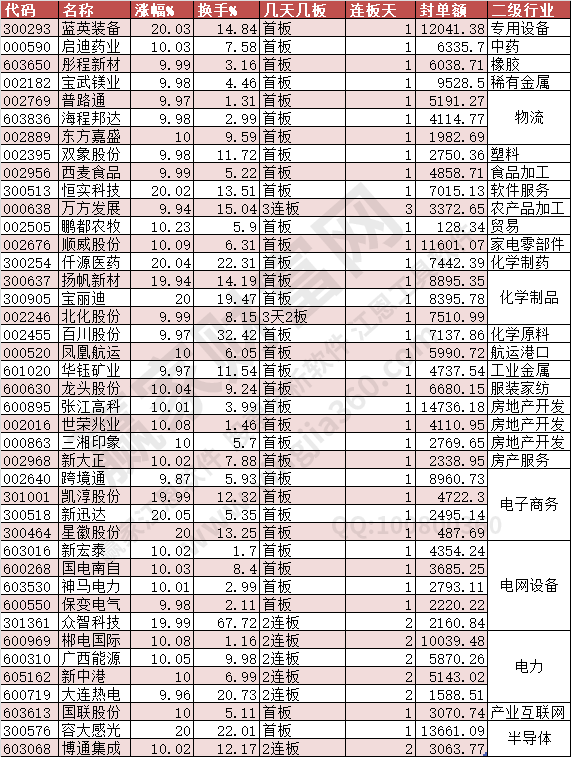 2024年5月27日漲停數據