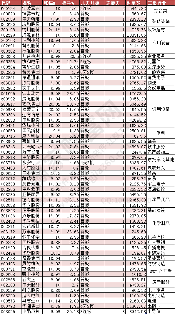 2024年6月7日漲停數(shù)據(jù)