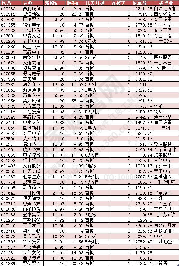 2024年6月12日漲停數(shù)據(jù)