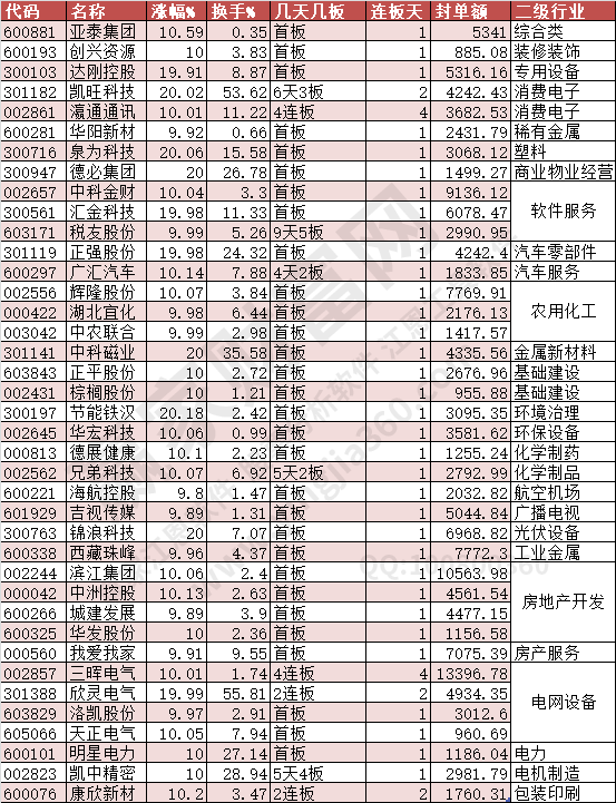 2024年7月1日漲停數據