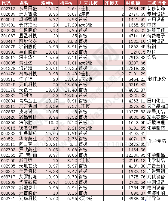 2024年7月5日漲停數(shù)據(jù)