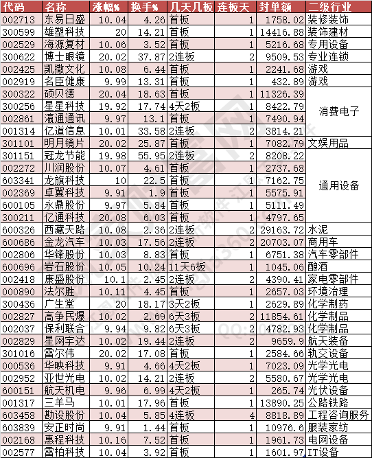 2024年8月14日漲停數(shù)據(jù)