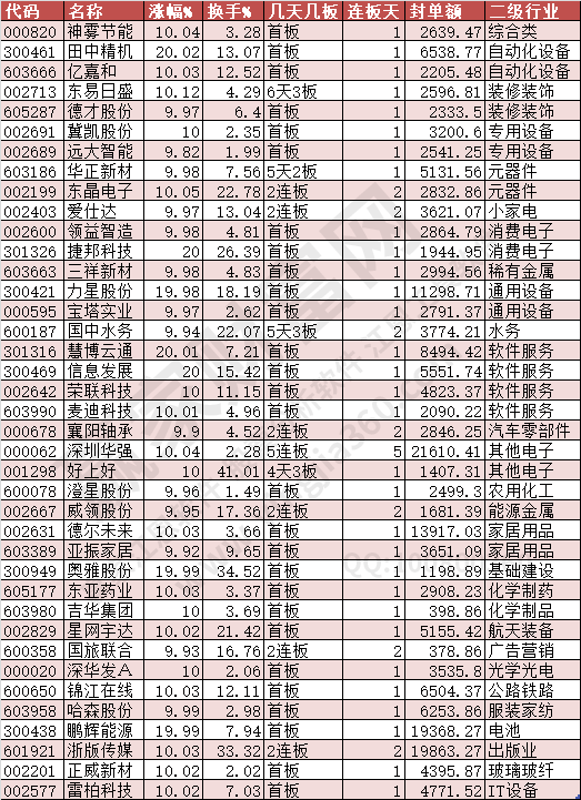 2024年8月21日漲停數(shù)據(jù)