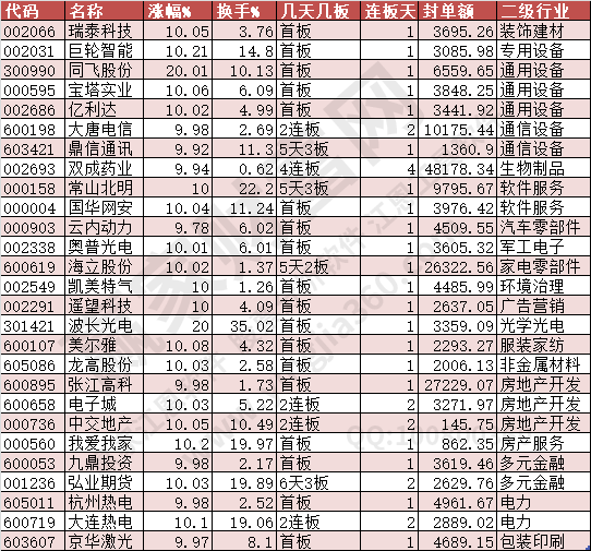 2024年9月18日漲停數(shù)據