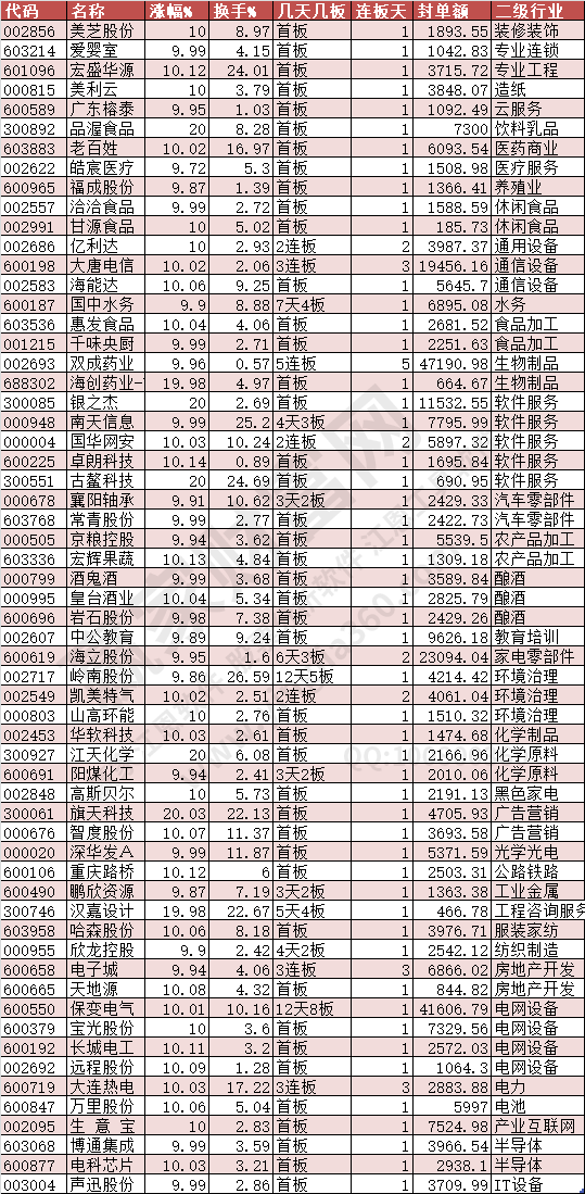 2024年9月19日漲停數據