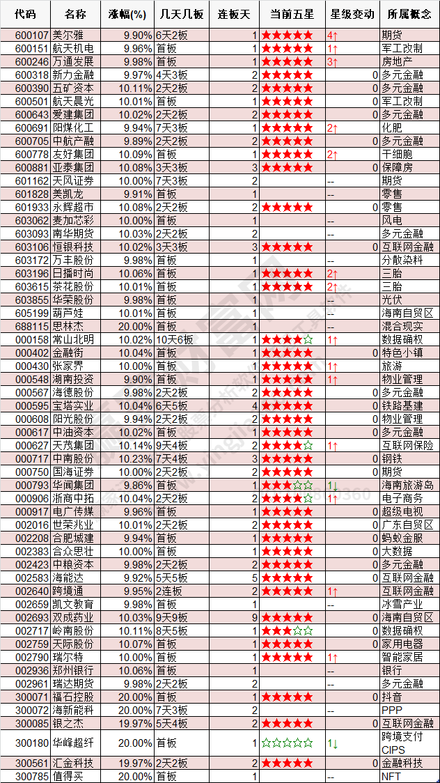 2024年9月25日漲停數(shù)據(jù)