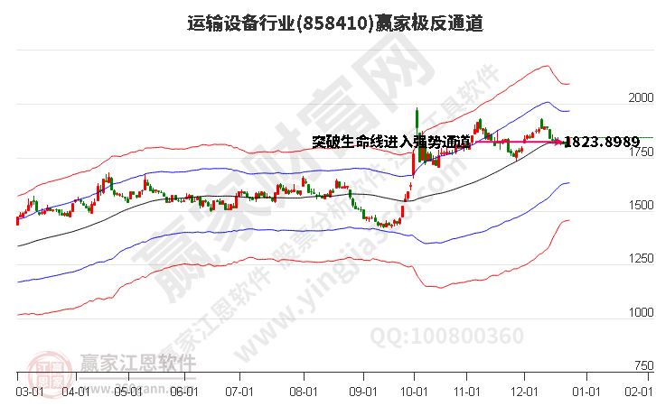 運(yùn)輸設(shè)備